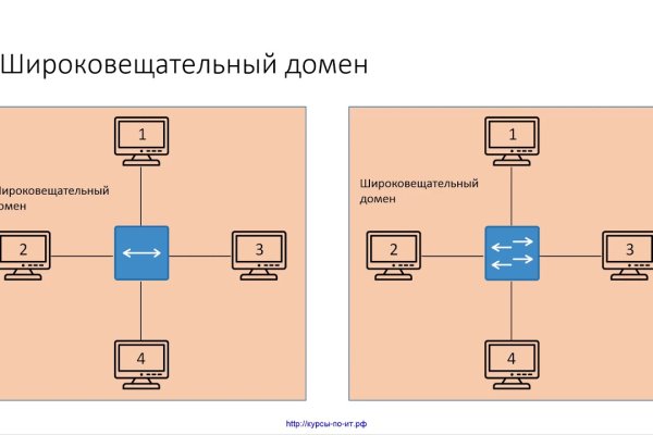 Darknet магазин